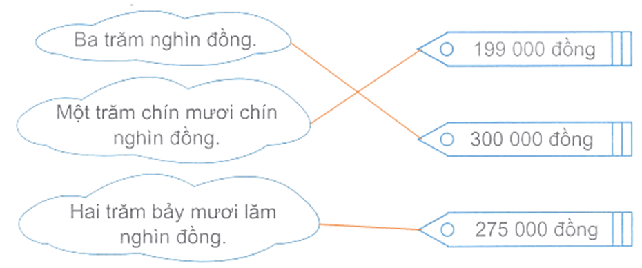 Vở bài tập Toán lớp 4 Kết nối tri thức Bài 10: Số có sáu chữ số. Số 1 000 000