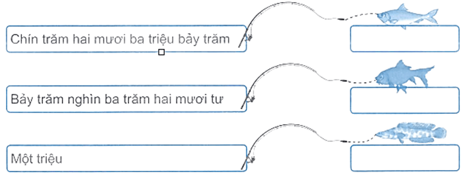 Vở bài tập Toán lớp 4 Kết nối tri thức Bài 10: Số có sáu chữ số. Số 1 000 000