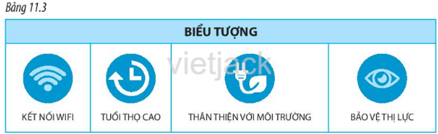 Hãy đọc thông tin sản phẩm (Catalog) trong Bảng 11.3 của một nhà sản xuất bóng