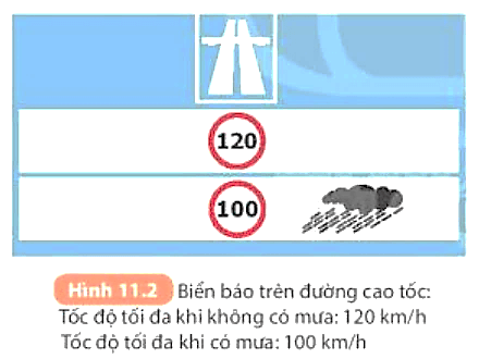 Giải thích sự khác biệt về tốc độ tối đa khi trời mưa và khi trời không mưa của biển báo tốc độ