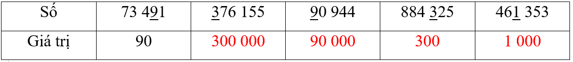 Vở bài tập Toán lớp 4 Kết nối tri thức Bài 11: Hàng và lớp