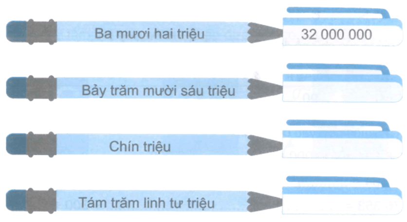 Vở bài tập Toán lớp 4 Kết nối tri thức Bài 11: Hàng và lớp