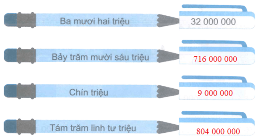 Vở bài tập Toán lớp 4 Kết nối tri thức Bài 11: Hàng và lớp