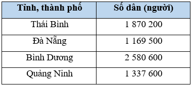 Vở bài tập Toán lớp 4 Cánh diều Bài 11: Luyện tập