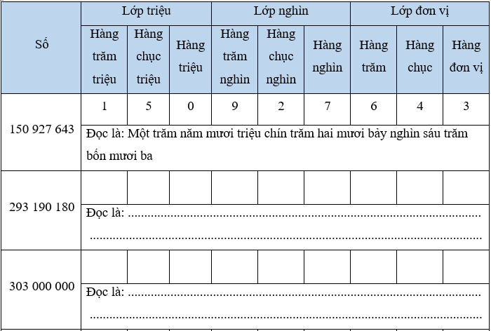 Vở bài tập Toán lớp 4 Cánh diều Bài 11: Luyện tập