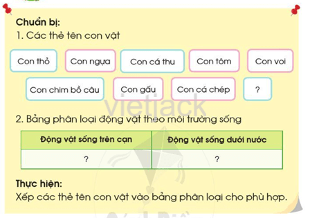 Bài 11: Môi trường sống của thực vật và động vật hay nhất