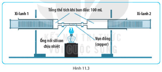 Bài 11. Oxygen. Không khí