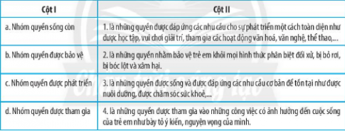 Bài 11: Quyền cơ bản của trẻ em