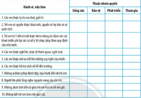 Bài 11: Quyền cơ bản của trẻ em