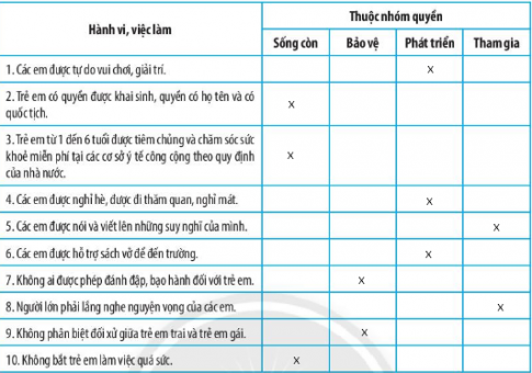 Bài 11: Quyền cơ bản của trẻ em