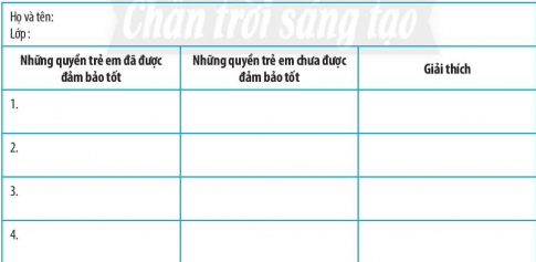 Bài 11: Quyền cơ bản của trẻ em