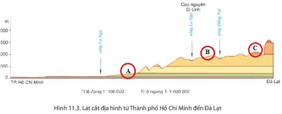 Bài 11. Thực hành đọc lược đồ địa hình tỉ lệ lớn và lát cắt địa hình đơn giản