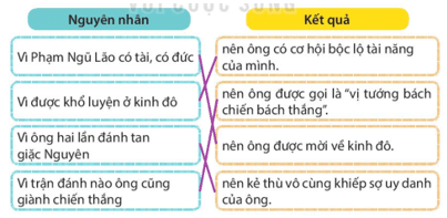 Bài 12: Chàng trai làng Phù Ủng Tiếng Việt lớp 4 Kết nối tri thức