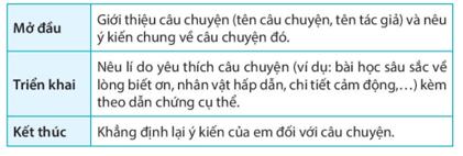 Bài 12: Chàng trai làng Phù Ủng Tiếng Việt lớp 4 Kết nối tri thức