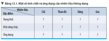 Bài 12: Nhiên liệu và an ninh năng lượng