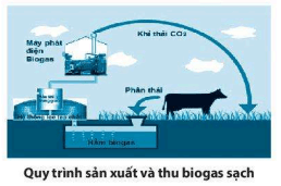 Bài 12: Nhiên liệu và an ninh năng lượng