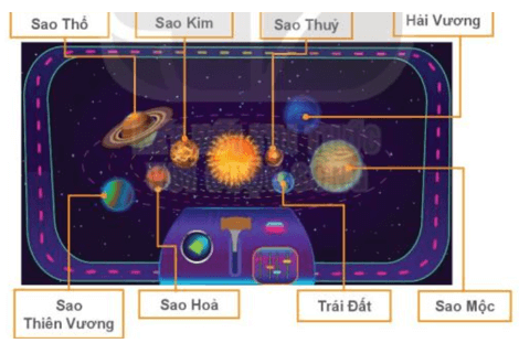 Tin học lớp 3 Bài 12: Tìm hiểu về thế giới tự nhiên trang 55, 56, 57, 58 | Kết nối tri thức (ảnh 1)