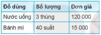 Bài 12: Trình bày thông tin ở dạng bảng