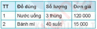 Bài 12: Trình bày thông tin ở dạng bảng