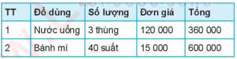 Bài 12: Trình bày thông tin ở dạng bảng