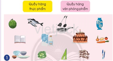 Bài 13: Ôn tập chủ đề cộng đồng địa phươg