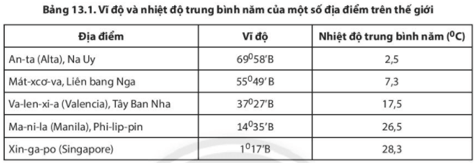 Bài 13. Thời tiết và khí hậu