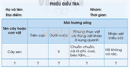 Bài 13: Thực hành: Tìm hiểu môi trường sống của thực vật và động vật hay nhất