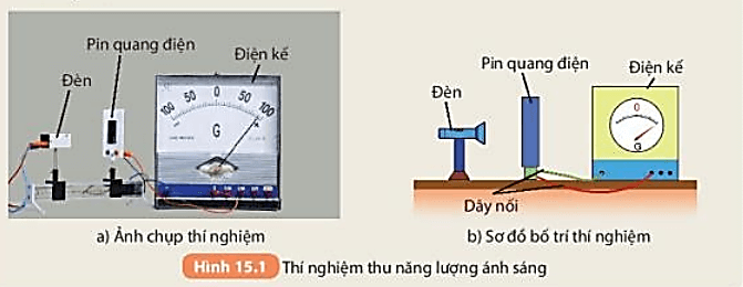 Nếu thay điện kế trong Hình 15.1 SGK KHTN 7 bằng một quạt máy nhỏ và bật đèn