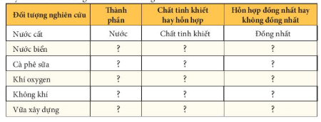 Bài 15: Chất tinh khiết – Hỗn hợp