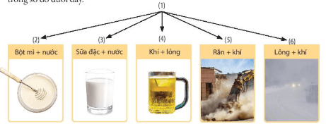 Bài 15: Chất tinh khiết – Hỗn hợp