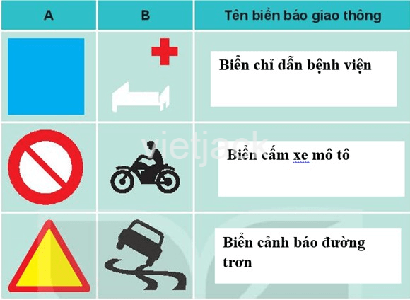 Bài 15: Ôn tập chủ đề cộng đồng địa phương