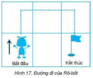 Bài 15: Thuật toán