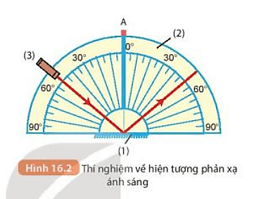 Kết quả thí nghiệm về hiện tượng phản xạ ánh sáng (theo Hình 16.2 SGK KHTN 7)