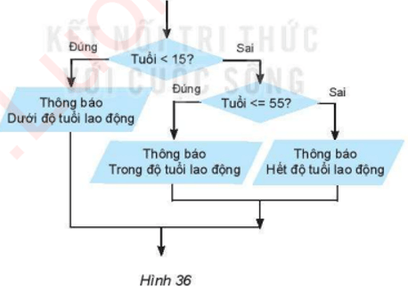 Bài 16: Các cấu trúc điều khiển