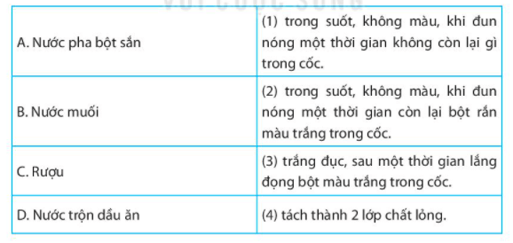 Bài 16: Hỗn hợp các chất