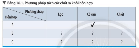 Bài 16: Một số phương pháp tách chất ra khỏi hỗn hợp