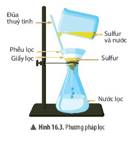 Bài 16: Một số phương pháp tách chất ra khỏi hỗn hợp