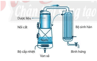 Bài 16: Một số phương pháp tách chất ra khỏi hỗn hợp