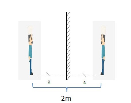 Bạn A đứng cách bức tường 4 m, trên tường treo thẳng đứng một tấm gương phẳng rộng