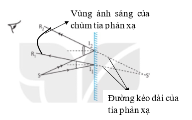 Giải thích tại sao chỉ nhìn thấy ảnh của vật qua gương phẳng, mà không thể thu được ảnh trên màn chắn