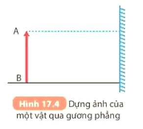 Dựa vào tính chất đối xứng của ảnh và vật qua gương phẳng, hãy dựng ảnh của vật AB