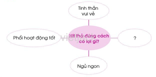 Bài 17: Bảo vệ cơ quan hô hấp hay nhất