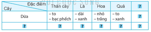 Bài 17: Cây đa quê hương Tiếng Việt lớp 4 Kết nối tri thức