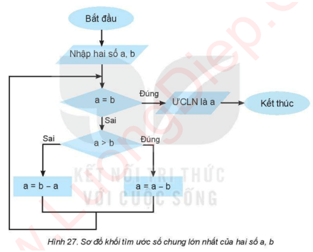 Bài 17: Chương trình máy tính