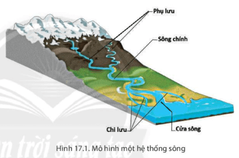 Bài 17. Sông và hồ