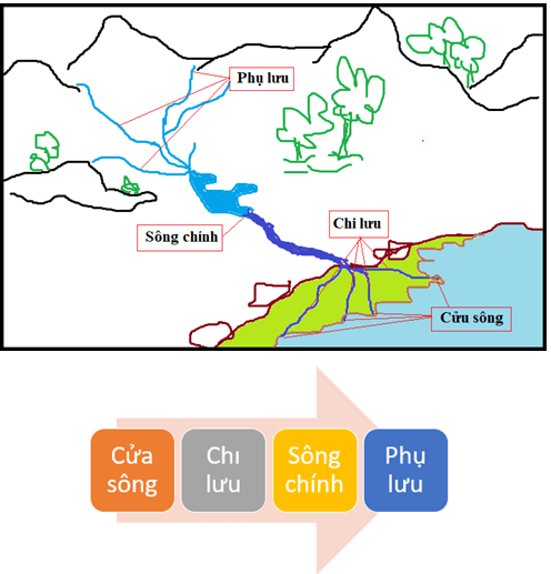 Bài 17. Sông và hồ