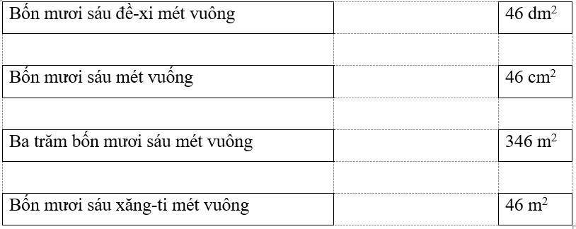 Vở bài tập Toán lớp 4 Kết nối tri thức Bài 18: Đề-xi-mét vuông, mét vuông, mi-li-mét vuông