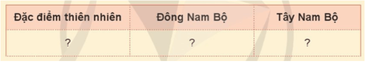 Lịch Sử và Địa Lí lớp 4 Cánh diều Bài 18: Thiên nhiên vùng Nam Bộ (ảnh 7)