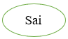 Hãy khoanh vào từ “Đúng” hoặc “Sai” các câu dưới đây nói về từ trường