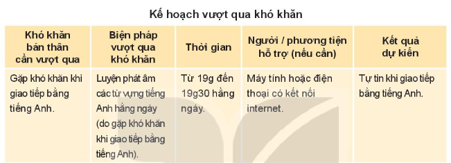 HĐTN lớp 7 Bài 1: Vượt qua khó khăn | HĐTN lớp 7 Kết nối tri thức  (ảnh 4)